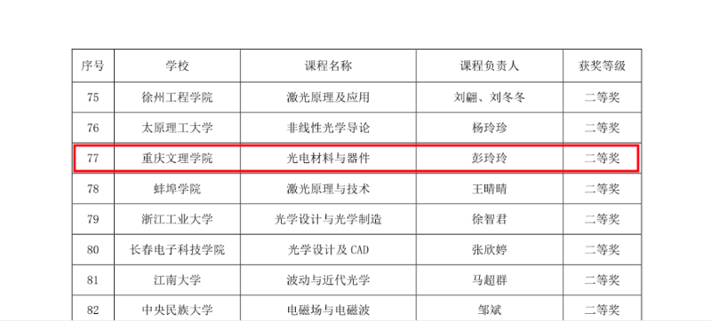 KMHD_1648175368852064974.png 光电材料与器件截图.png